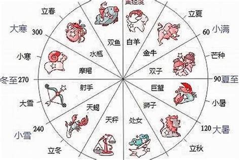 12月22日星座女|12月22日生日書（摩羯座）